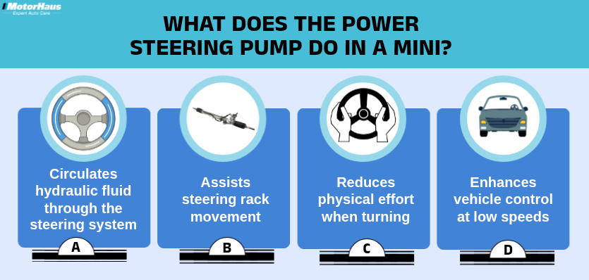 What Does the Power Steering Pump Do in a MINI