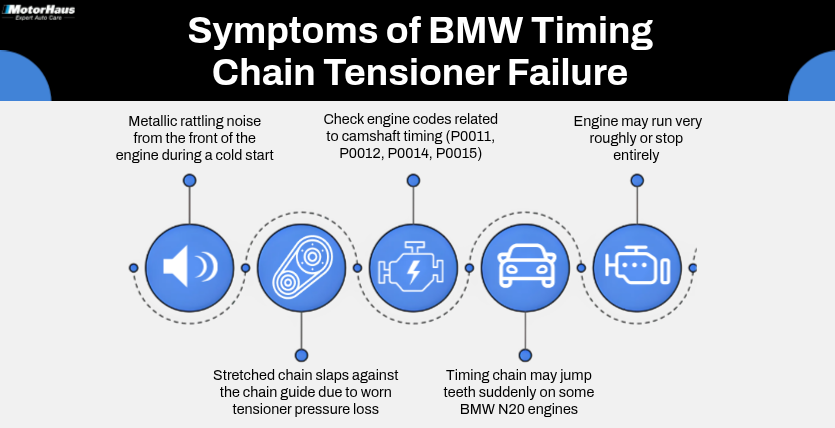 Symptoms of BMW Timing Chain Tensioner Failure