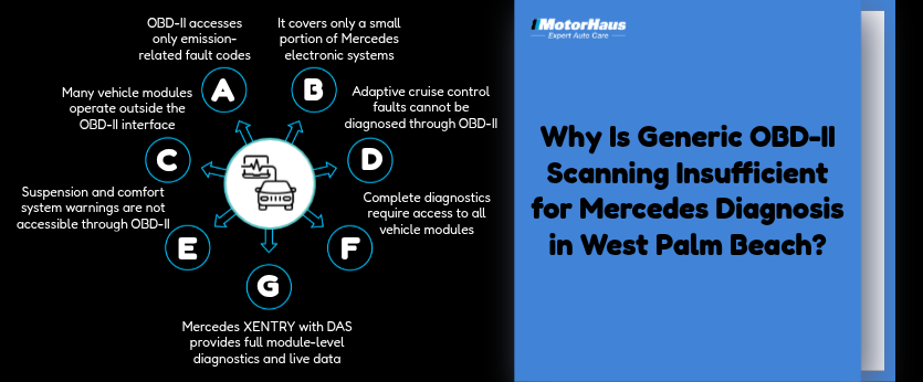 Why Is Generic OBD-II Scanning Insufficient for Mercedes Diagnosis in West Palm Beach