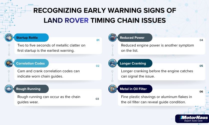 Recognizing Early Warning Signs of Land Rover Timing Chain Issues