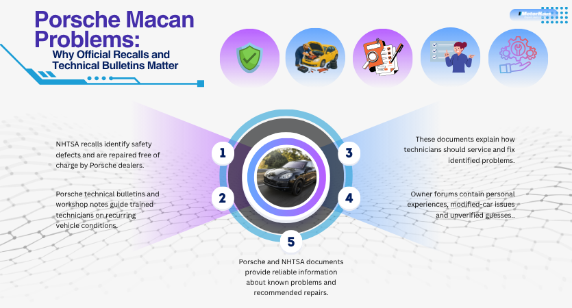 Porsche Macan Problems Why Official Recalls and Technical Bulletins Matter